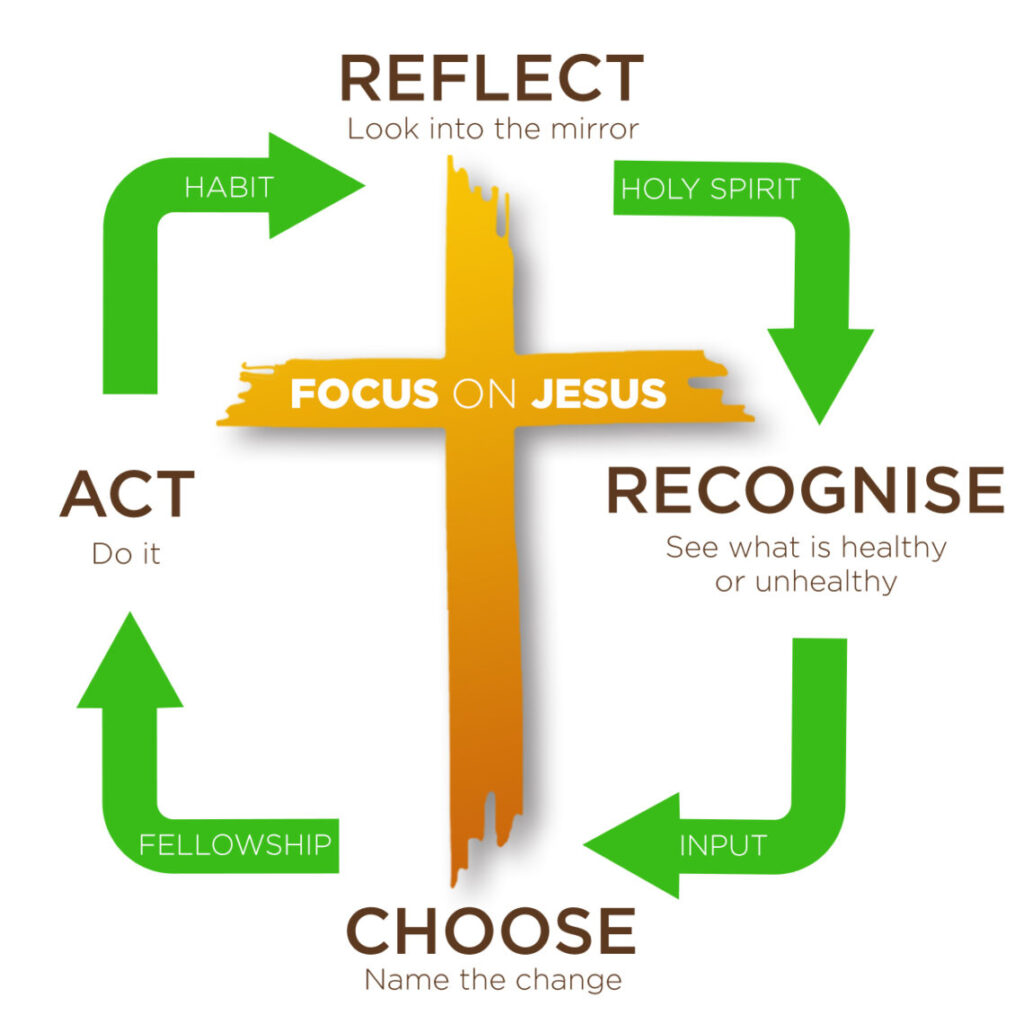 LIVING A PEACEFUL LIFE  Philippians 4:6-7
